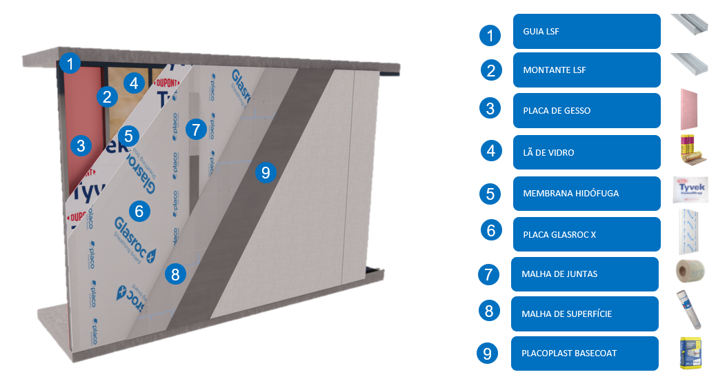 Sistema Glasroc X PRO